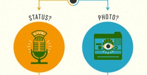 Infographic: Should You Post That?